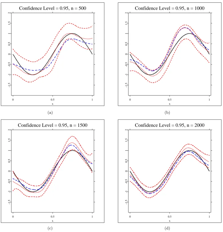 Fig 2. Plots of 