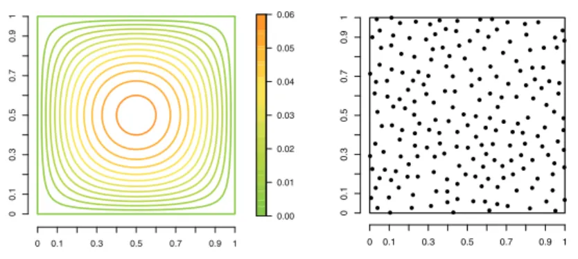 Figure 1. Left: true surface f 0 used for the simulation studies of Test 1; the image displays the isolines (0, 0.005, 0.01, 