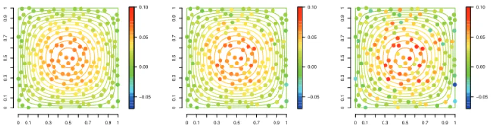 Figure 5. Test 1, case C: value of the observations z 1 , . . . , z n obtained from model (2.1) adding noise with diﬀerent values of standard deviation σ, superimposed to the true underlying surface f 0 (the image displays the isolines (0, 0.005, 0.01, 