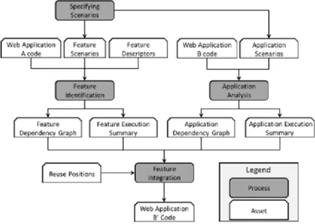Figure 3.1: A conceptual model of a client-side web application