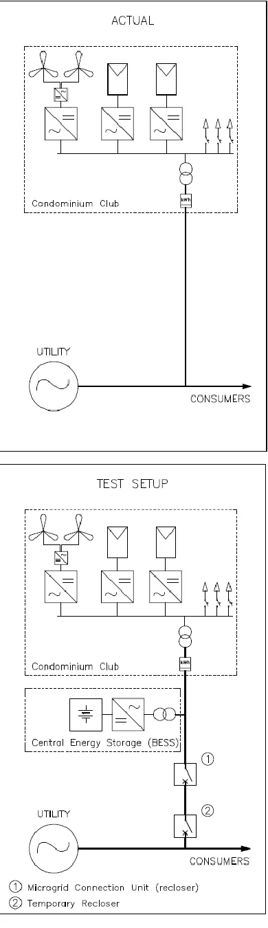 Fig. 8. Actual setup and Microgrid test setup. 