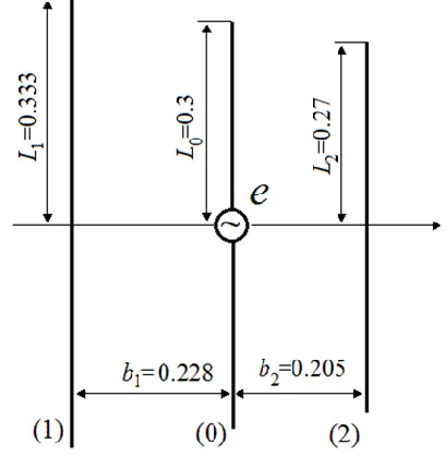 Figure 1: Antenna of three radiators 