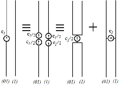 Figure 2: Successive transforming a structure of two parallel vertical conductors 