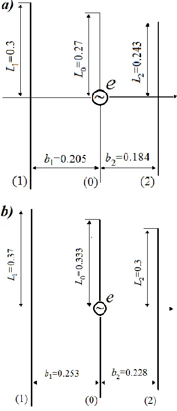 Figure 4: Structures of smaller (a) and greater (b) neighboring radiators 