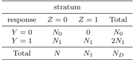 Table 1: Data structure at the design population level by stratum (Z) and response (Y )