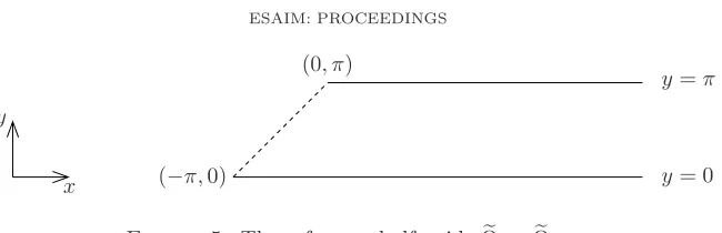 Figure 5. The reference half-guideso that the new integration domain Ω :=� Ω�π/4. Ω :=� Ω�π/4 is independent of θ
