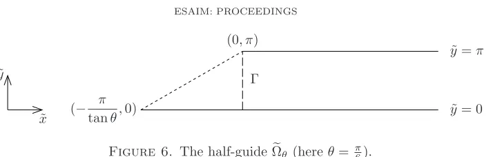 Figure 6. The half-guide We give here an elementary proof based on the representation of Ω�θ (here θ = π6  ψ as solution of the Dirichlet problem