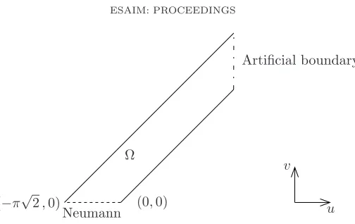 Figure 7. The model half-guide Ω := Ω+π/4.