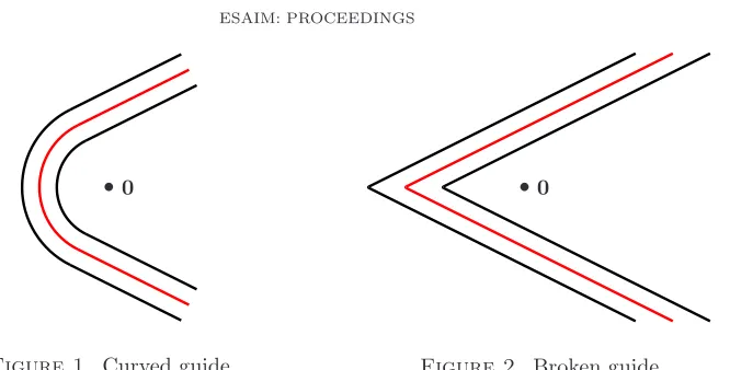 Figure 2. Broken guide