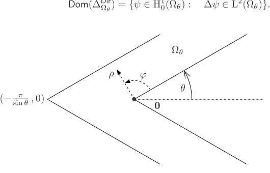 Figure 3. The broken guide Ωθ (here θ = π6 ).