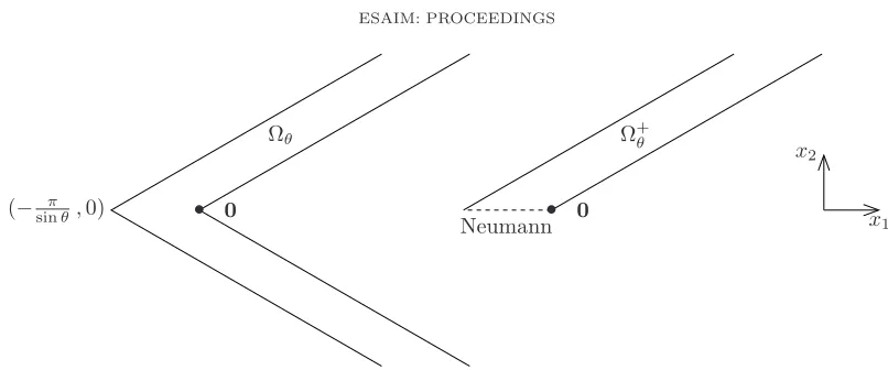 Figure 4. The waveguide Ωθ and the half-guide Ω+θ (here θ = π6 ).