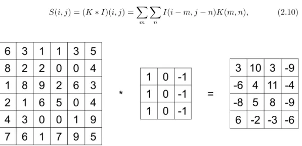 Figure 2.1: An example of the convolution operation applied on a 6 ⇥ 6 matrix with a 3 ⇥ 3 filter.
