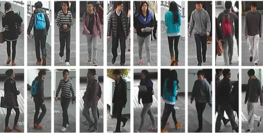 Figure 2.15: Example images from the CUHK01 [110] data set. Each column represents a single identity