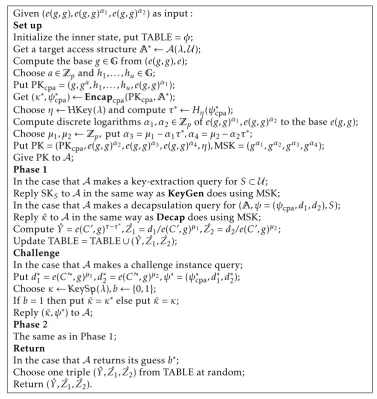 Figure 1: An Algorithm Cheatλ,U with Unbounded Computational Power for a Proof of Claim 4.