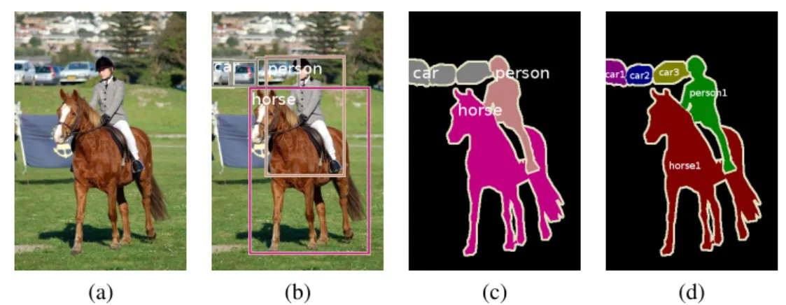 Figure 1.1: Example of object detection and segmentation. (a) input image. (b) object detec- detec-tion with bounding boxes
