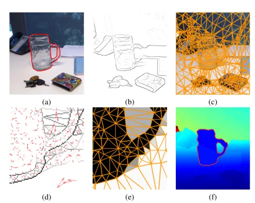 Figure 1.3: Illustration of the proposed glass object segmentation system. (a) Intensity image with ground truth foreground mask overlaid