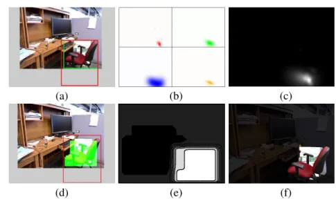 Figure 3.1: Illustration of structured Hough voting. (a) RGB frame with object bounding box (red) and visible part bounding box (green)