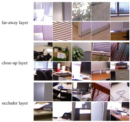 Figure 3.2: Top-ranked clusters (presented with the patches closest to the cluster centers) for 3 contextual layers on the Berkeley 3D object dataset.