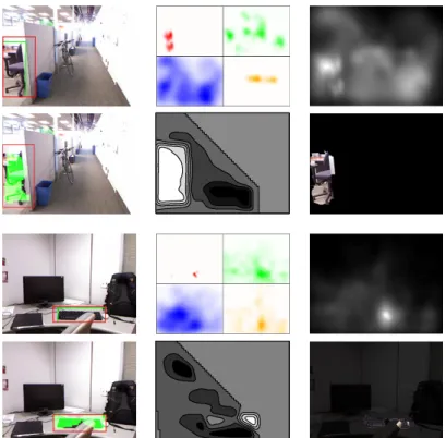 Figure 3.6: Detection examples of our approach. See text for details.