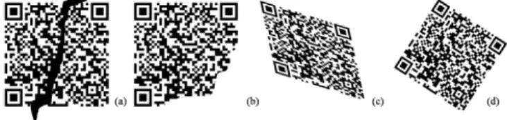 Fig. 5. Samples of QR Code dirty (a), damaged (b), distorted (c), and rotated(d).