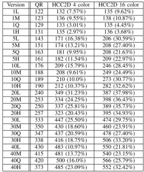 TABLE II