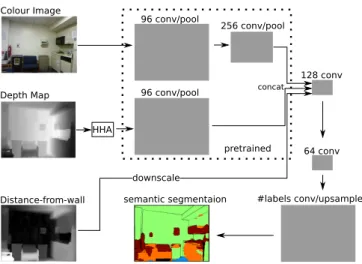 Fig. 2. Illustrating the top-down semantic segmentation as proposed by Husain et al. [4]