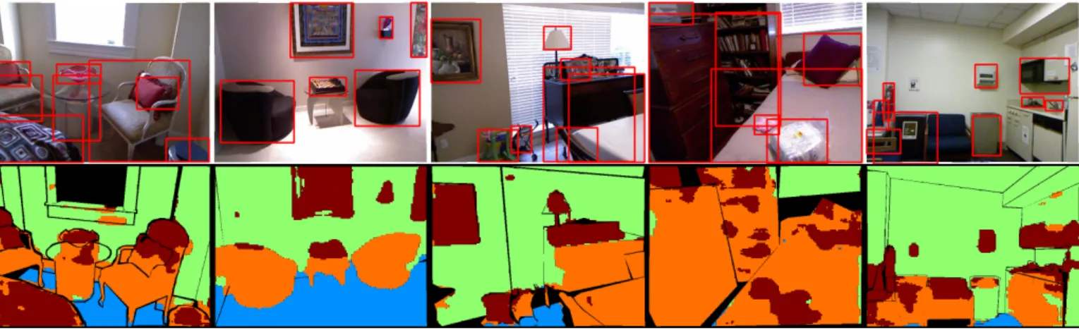 Fig. 5. Top row: example of the candidates that successfully retrieved objects using our proposed method in four frames of the NYU Depth V2 Dataset.
