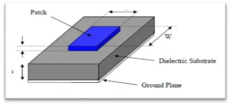 Fig 1: Micro Strip Patch Antenna 