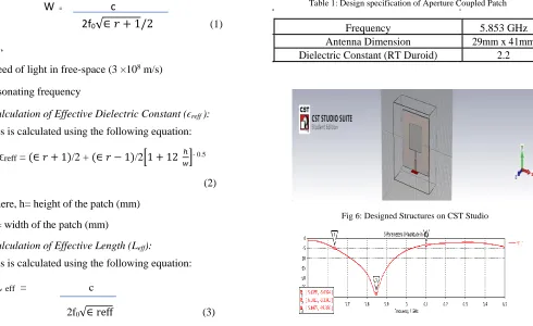 Table 1: Design specification of Aperture Coupled Patch 