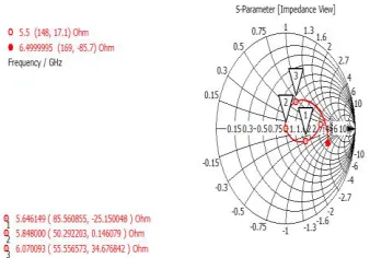 Fig 6.3: Smith Chart of simulated antenna at 5.853 GHz 