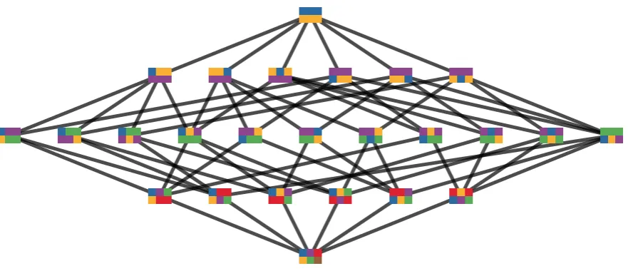 Figure 7. Hasse diagram ofrow individually to the left or right since every value is constant in each row