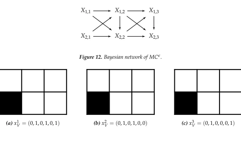 Figure 12. Bayesian network of MCϵ.