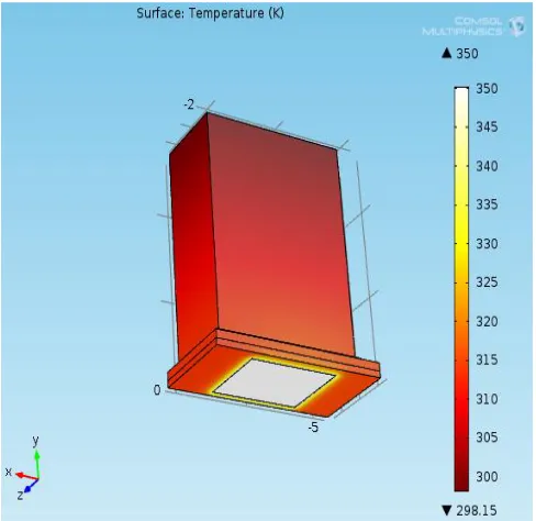 Figure 1 The ASIC modeled by the COMSOL tool. 