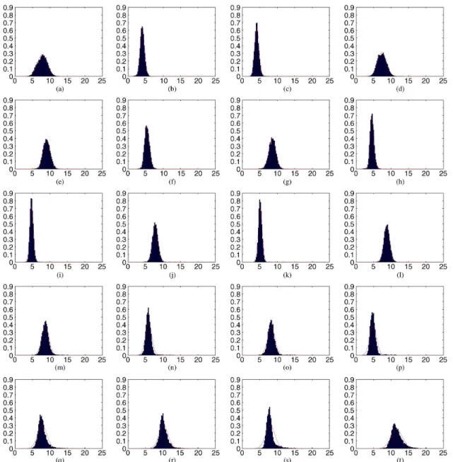 Fig. 13. Empirical estimates for the channel conditional pdf’s obtained as histograms of corresponding experimentally observed data using 75 cpi color barcodes printed on a 600 dpi printer and scanned with a 1200 dpi scanner