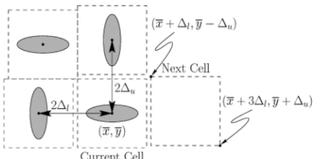 Fig. 5. Local synchronization process to compensate for printer geometric distortions.