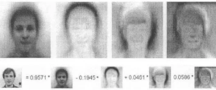 Fig. 1. Representing a face as a linear combination of eigenfaces with the eigenfaces method.