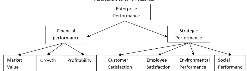 FIG 1: IMPACT OF ICT IN THE PRIVATE SECTOR (Consoli, 2012)  