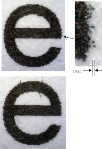 Figure 3. DR CID resolution performance.