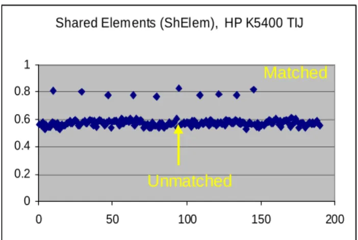 Table 1. Imaging features and their ability to distinguish (n Stds apart, using larger of the two Stds) between matched and