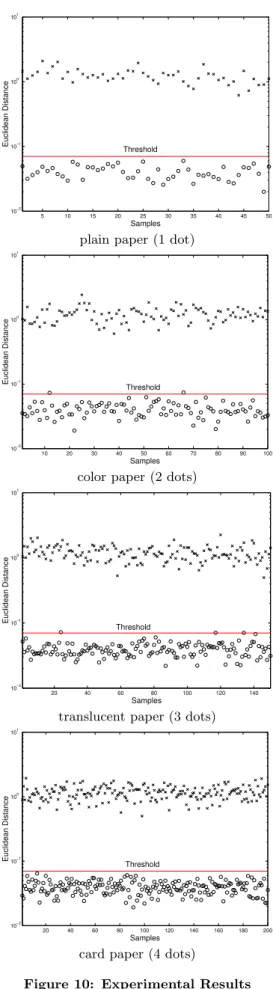 Figure 10: Experimental Results