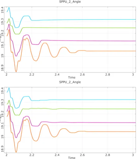 Figure 6: Sample time series of moments at actuator#2. Top—original results obtained from Adams/Flex.Bottom—synthesized signals by F-MOP.