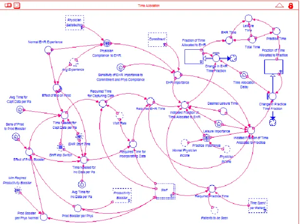 Figure 5-4: Structure of Time Allocation Sector 
