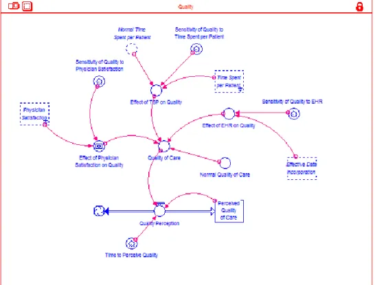 Figure 5-5: Structure of Quality Sector 