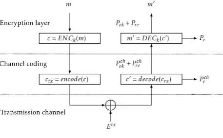 Figure 1: Message protection scheme.