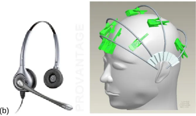 Figure 2.—(a) Multistranded fiber with comblettes. (b) Rigid headband design concept. 