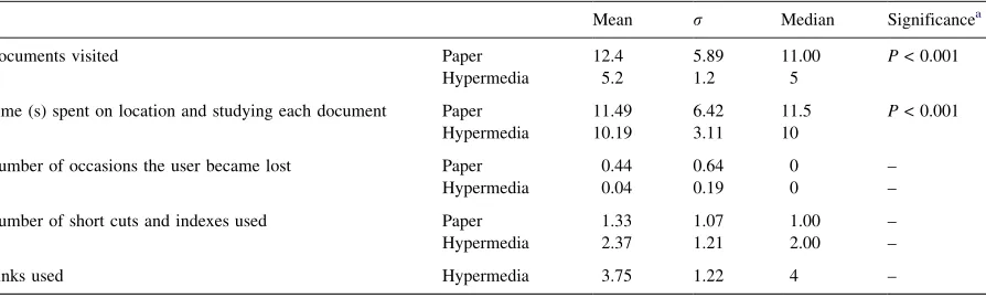 Table 7