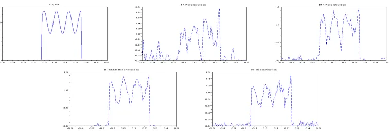Table 1. RMS errors and number of iterations to converge (in brackets) for 10 (δdata = 10), 2(δdata = 99) and 1 (δdata > 99) sensor(s), noisy (ν = 30%) or noiseless data, with or withoutthe numerical attenuation δxα.
