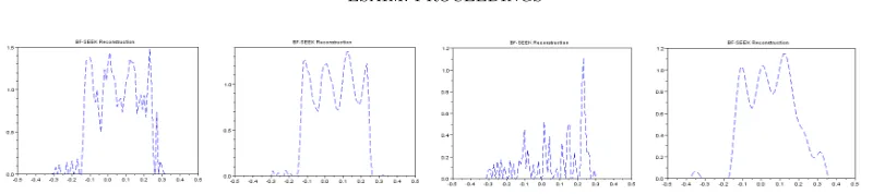 Figure 2. BF-SEEK reconstructions. CaseCase δdata = 99 and ν = 30%: α = 0 (a) and α = 2 (b)