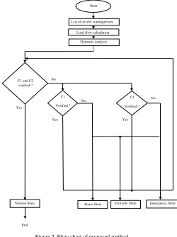 Figure 2. Flow chart of proposed method. 