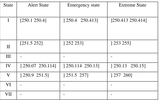 Table 2.  Operating modes of the test system 